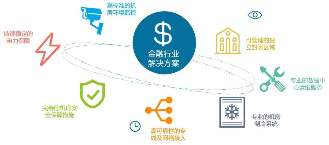 數據“金(jīn)”鐘罩，你值得擁有