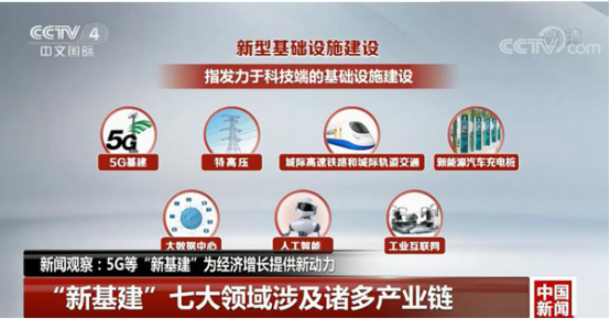 “新(xīn)基建”政策加持 科華數據持續深耕多點開花